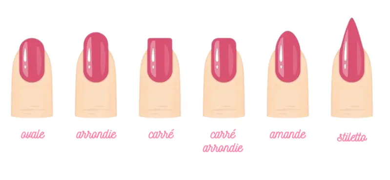Schéma des différentes formes d'ongles : naturel, oval, carré, amande, stiletto